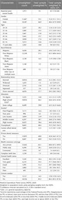 The relationship between self-reported poor mental health and complete tooth loss among the US adult population in 2019